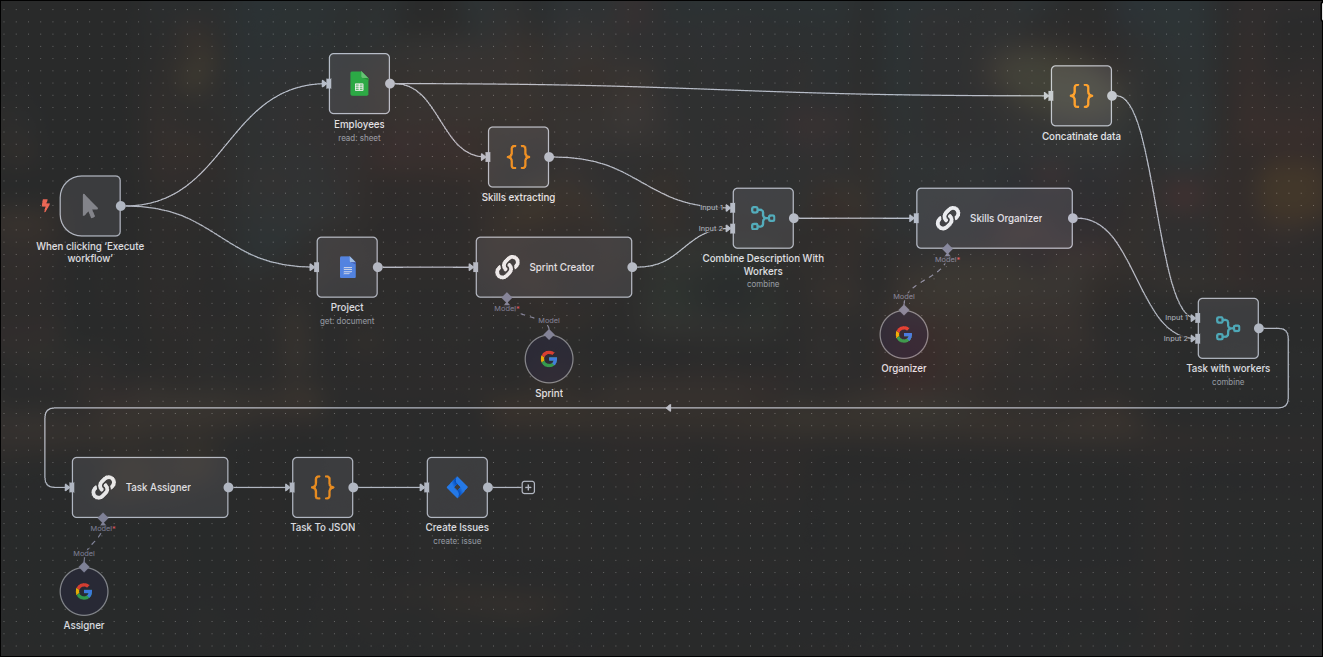 n8n task assignment workflow