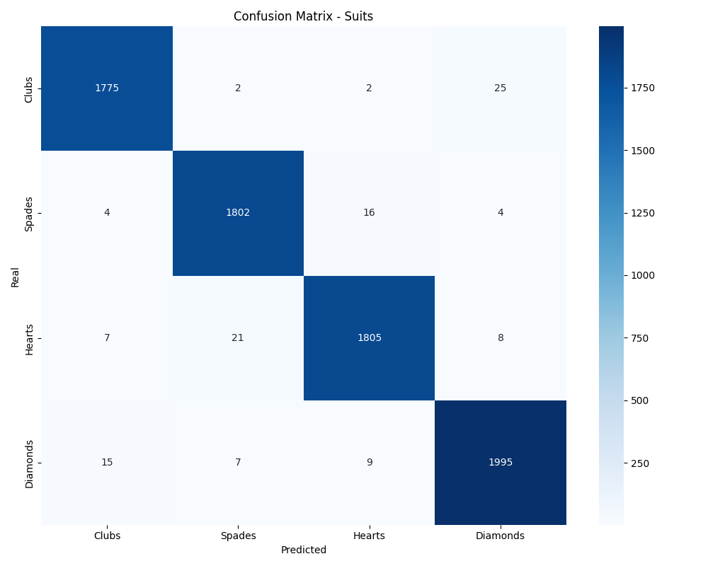confusion matrix